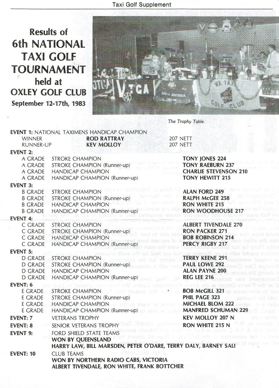 1983 ATGA CHAMPIONSHIPS PAGE 2